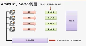 【第 18 个代码模型】List 集合接口（Vector 子类）|学习笔记