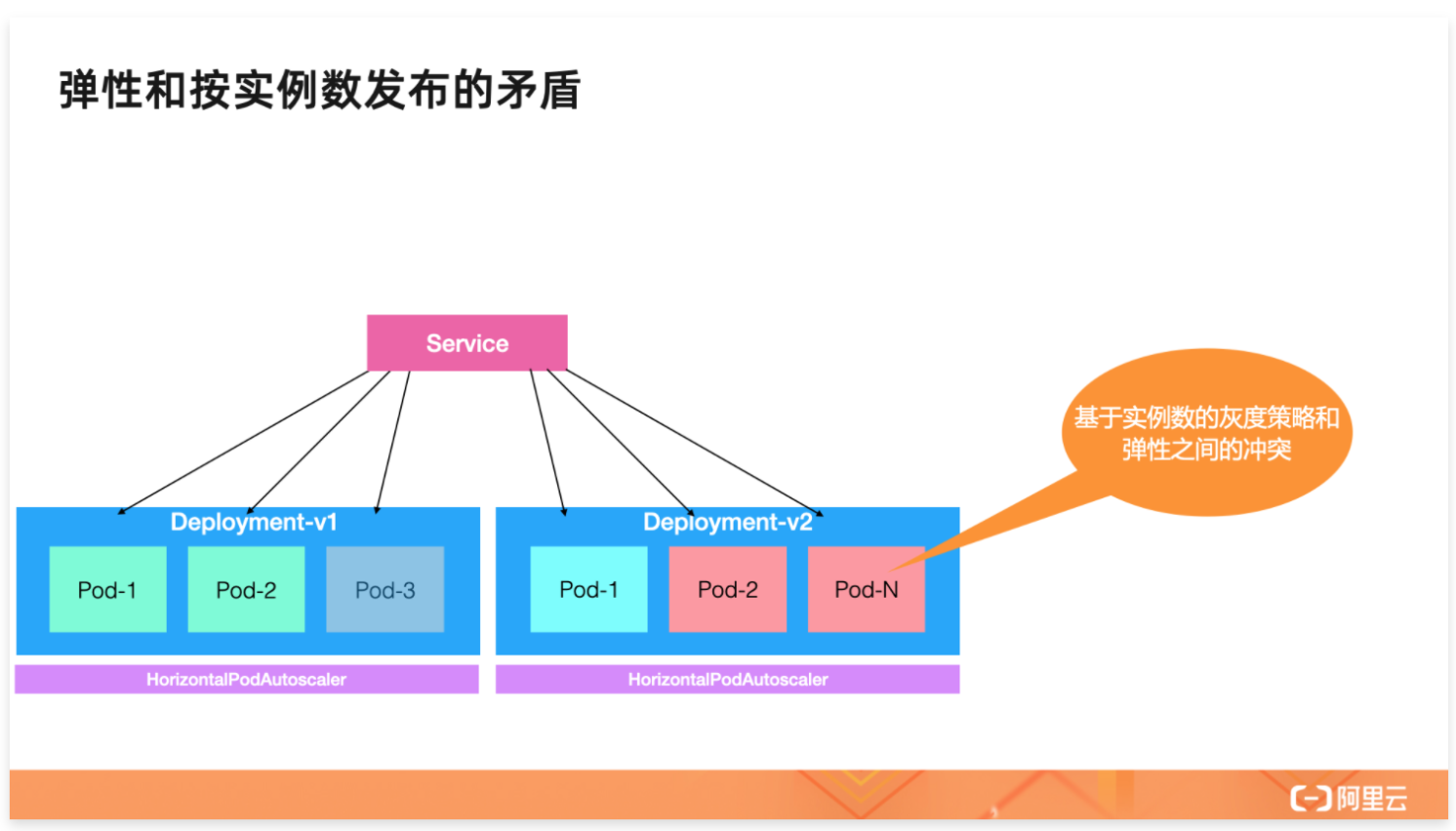 Knative 带来的极致 Serverless 体验 