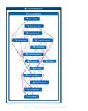 【愚公系列】2021年12月 二十三种设计模式(十四)-命令模式(Command Pattern)