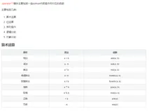 Python编程：operator模块包含的函数