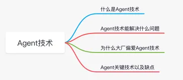大厂偏爱的Agent技术究竟是个啥