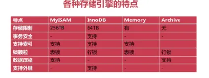 程序员之路：MySQL存储引擎