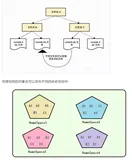 第22天：Python NameSpace & Scope