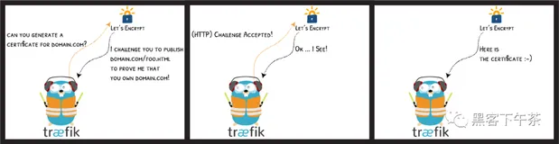 一文搞定快速使用 Docker Compose 玩转 Traefik v2（二）