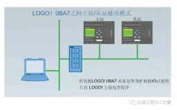 西门子LOGO 0BA7以太网通讯及LOGO之间的主从通讯如何设置？