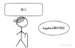 #yyds干货盘点# 【React工作记录五十三】键盘绑定按下事件