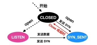 TCP 基础知识（二）
