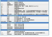 正则表达式常用元字符