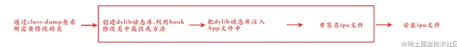手把手教你做iOS逆向分析，突破微信的群发多选数量限制