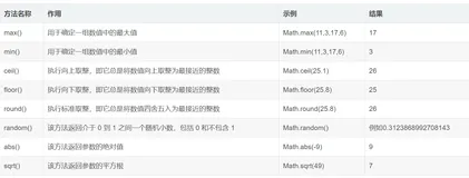 C1能力认证训练题解析 _ 第三部分 _ JavaScript基础