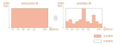 带你读《云网络：数字经济的连接》第三章云数据中心网络3.3NAT网关