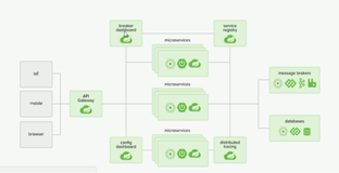 豪猪 hystrixDashboard|学习笔记