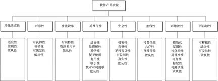带你读《SAS数据分析开发之道 软件质量的维度》第二章质量2.2软件产品质量模型（一）
