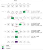 【算法】面试必备之0基础学算法 快速排序(详细讲解+私人笔记+代码展示）