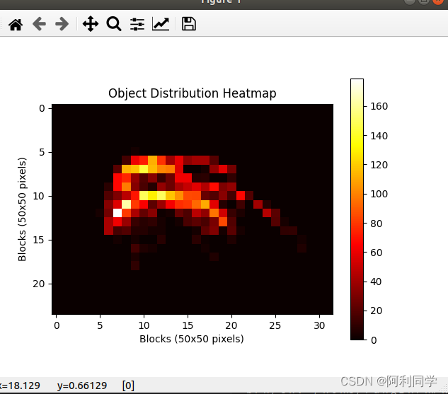 python绘制热力图-数据处理-VOC数据类别标签分布及数量统计（附代码）
