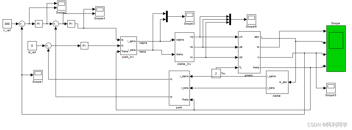 永磁同步电机的矢量控制PMSM仿真+simulink仿真建模（matlab仿真与图像处理）