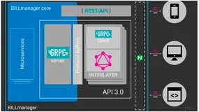 浅谈前后端分离架构模式