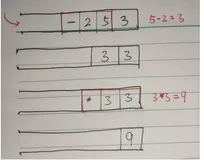 计算后缀表达式-算法与数据结构-栈的运用-C++语言实现