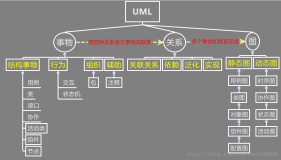 【UML】——概述