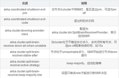 akka cluster split-brain-resolver(SBR)