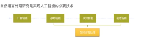 自然语言处理简介|学习笔记