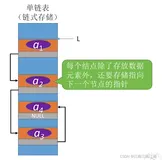 408数据结构学习笔记——链表(一）