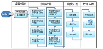 爬虫识别-爬虫写入 Redis| 学习笔记