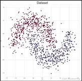 【Pytorch(二)】Numpy 搭建全连接神经网络（3）