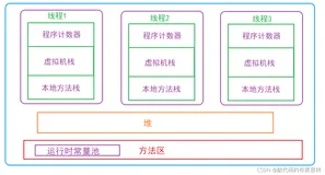 【Java】浅谈Java数组的定义与使用（二）