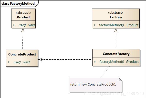 《一天一个设计模式》----工厂方法模式（Factory Method）