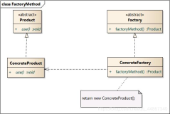 《一天一个设计模式》----工厂方法模式（Factory Method）