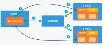Spark从入门到入土(二)：任务提交（上）
