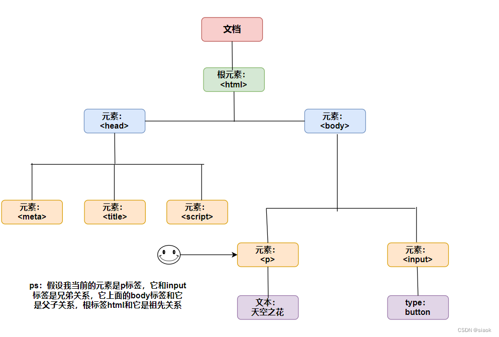详解JavaScript（ECMAScript与DOM）（下）