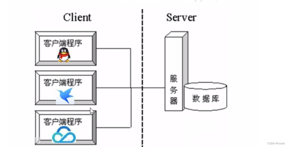 Java SE:浅析网络编程（上）