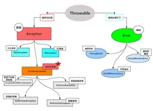 Java 求助！ 为什么我拿不到错误信息，e.getMessage()