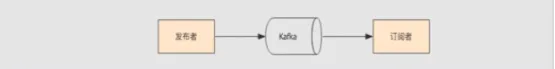 Structured_Source_Kafka_回顾 | 学习笔记