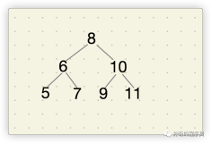 二叉树的后序遍历序列