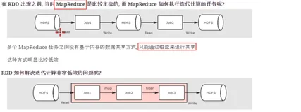 深入 rdd_定义_出现的背景 | 学习笔记
