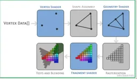 shader系列之什么是着色器?