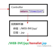 SringMVC框架入门