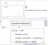 💣深入Web安全（攻击篇)