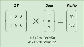 详解Hadoop3.x新特性功能-HDFS纠删码