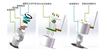 全网仅此一篇：工业级压力传感器设计及实现（华大半导体HC32L136）
