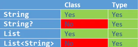 Kotlin 范型之协变、逆变