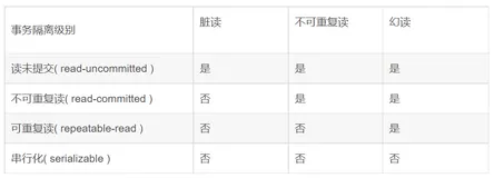[ 数据库 ] MySQL 入门到放弃(六) --- 事务