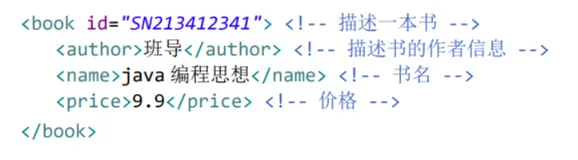 JavaWeb--快速入门XML&Tomcat（一）