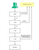 一生挚友redo log、binlog《死磕MySQL系列 二》（1）