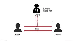 PHP：对称加密及url加密应用