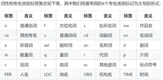 常用Python中文分词工具的使用方法