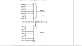 Stm32 抢占和子优先级配置 | 学习笔记